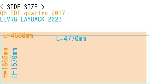 #Q5 TDI quattro 2017- + LEVRG LAYBACK 2023-
